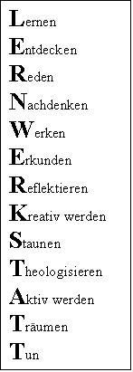 Textfeld: Lernen
Entdecken
Reden
Nachdenken 
Werken
Erkunden
Reflektieren
Kreativ werden
Staunen
Theologisieren
Aktiv werden
Trumen 
Tun
