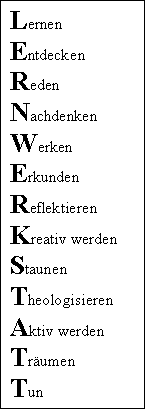 Textfeld: Lernen
Entdecken
Reden
Nachdenken 
Werken
Erkunden
Reflektieren
Kreativ werden
Staunen
Theologisieren
Aktiv werden
Trumen 
Tun
